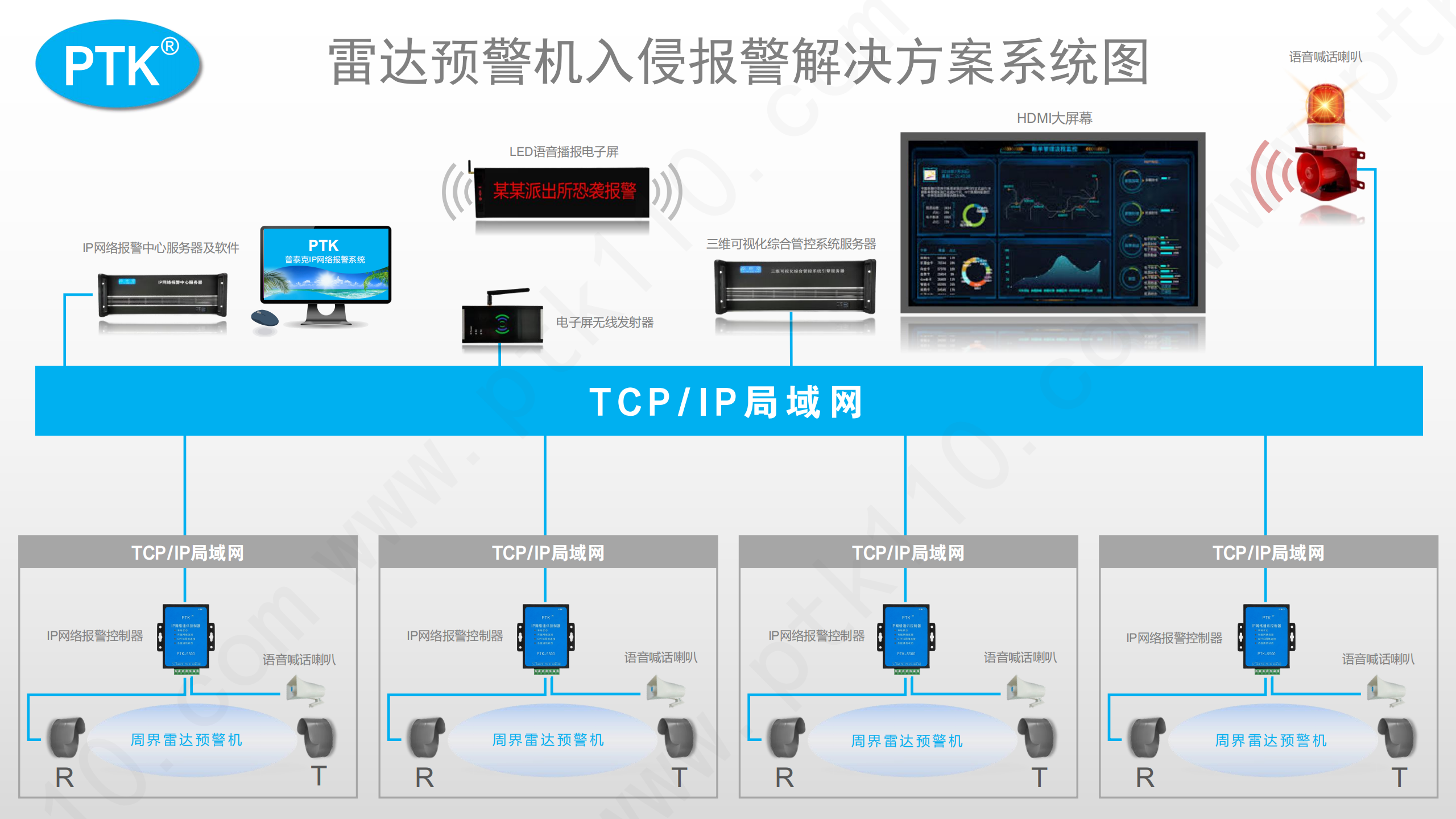 雷達預警機入侵報警解決方案系統(tǒng)圖_00.png