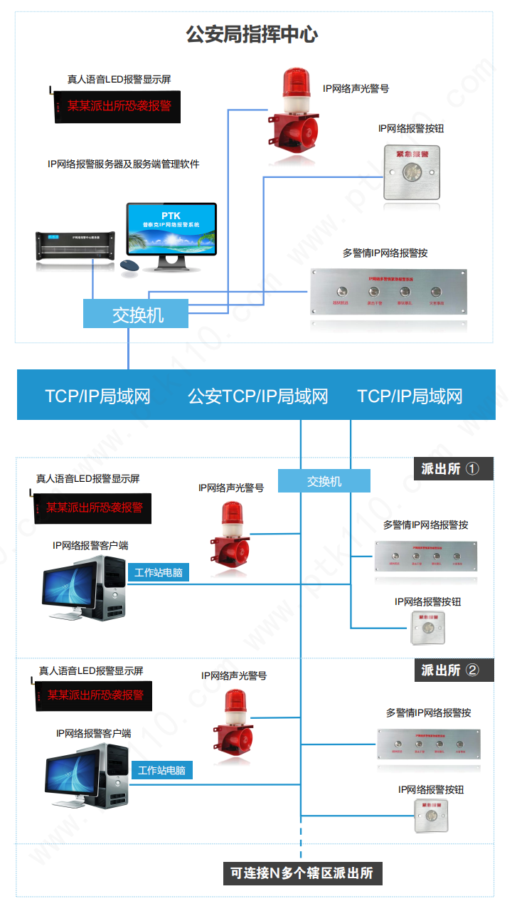 某公安分局轄區(qū)緊急報警系統(tǒng)圖_00.png