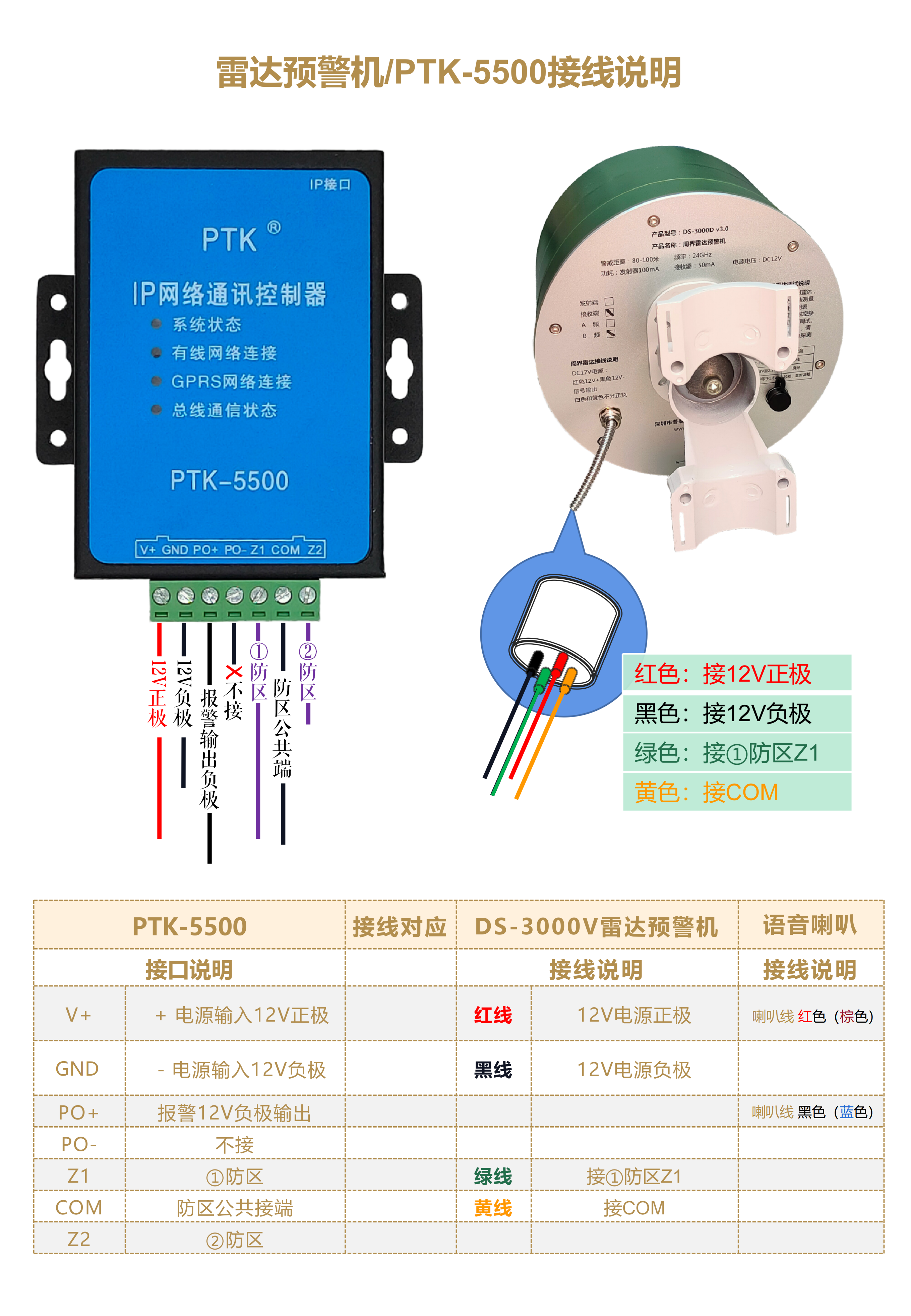 雷達(dá)與PTK-5500接線圖.png